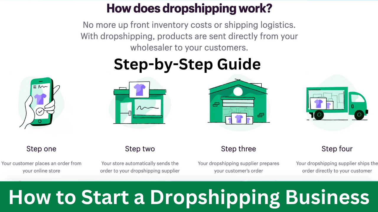 How to Start a Dropshipping Business