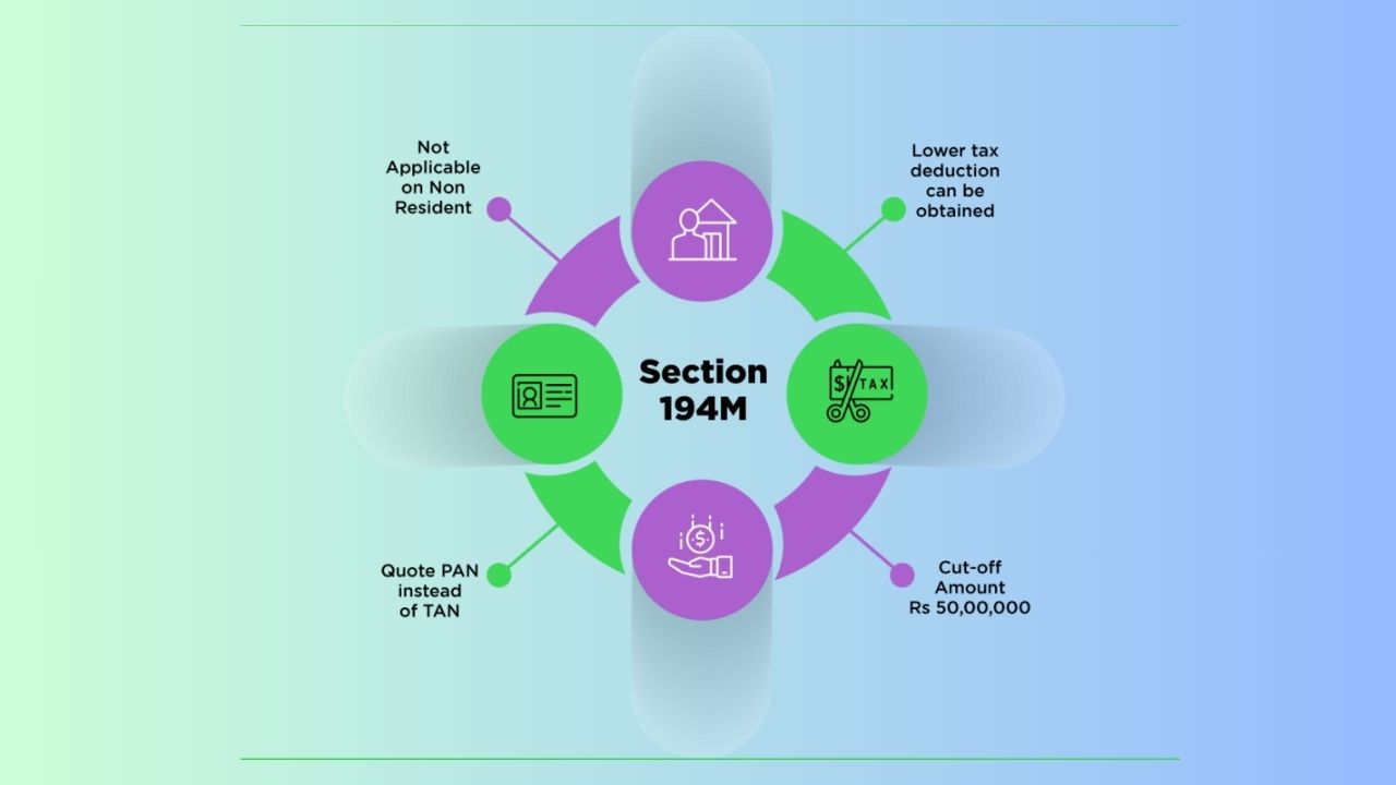 Section 194M of Income Tax Act