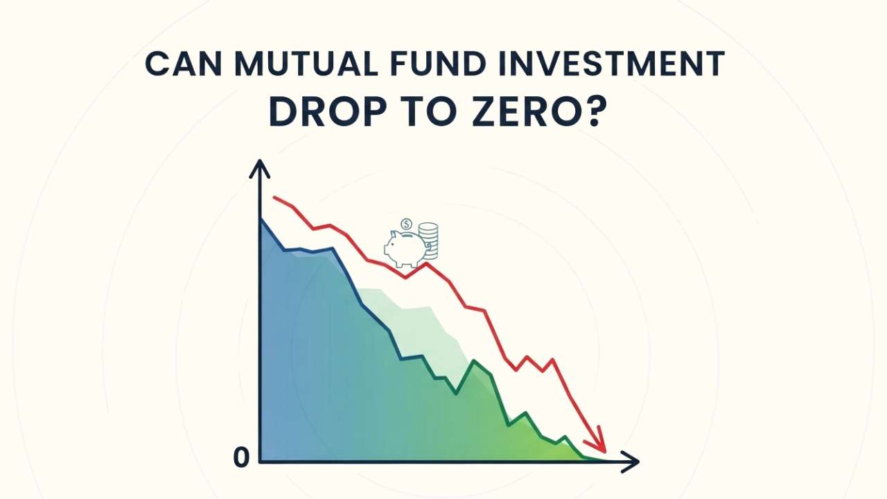 Can Mutual Fund Investment Drop to Zero